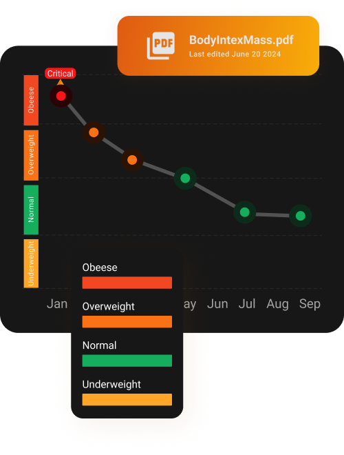 Health Progress Visualization